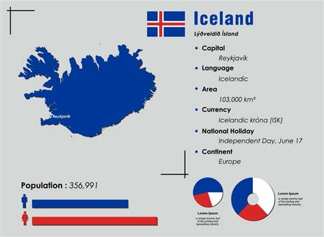 reykjavik inhabitants|The population on 1 January 2023 .